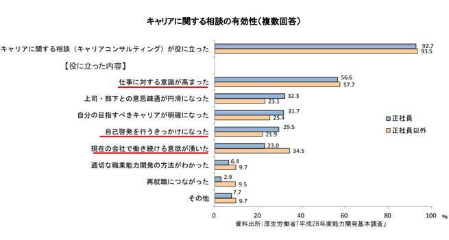 仕事の未来が不安になったら･･･知っておきたいキャリアコンサルティング（挿入1）