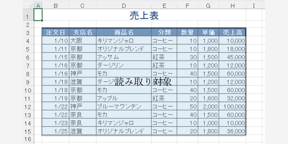 読み取り対象