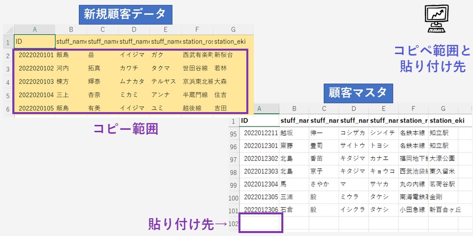 コピペ範囲と貼り付け先