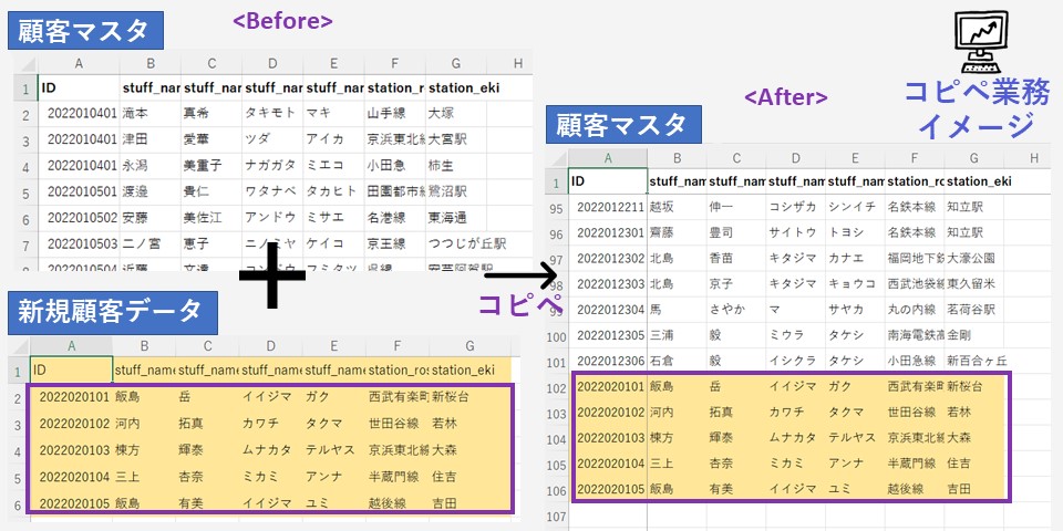 コピペ業務イメージ