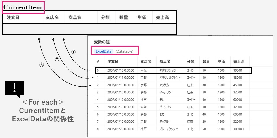 カレントアイテム