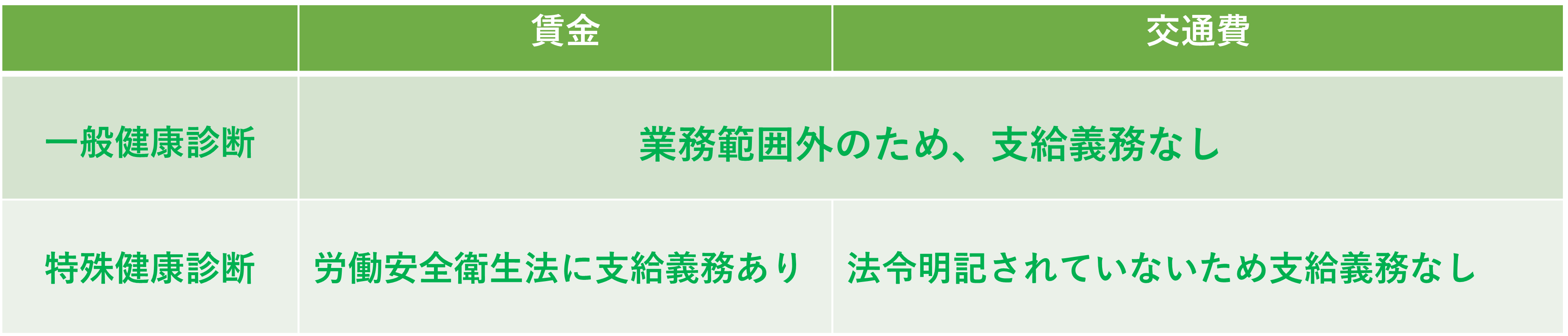 派遣社員の健康診断ガイド|費用負担・受けないリスク・流れをわかりやすく解説