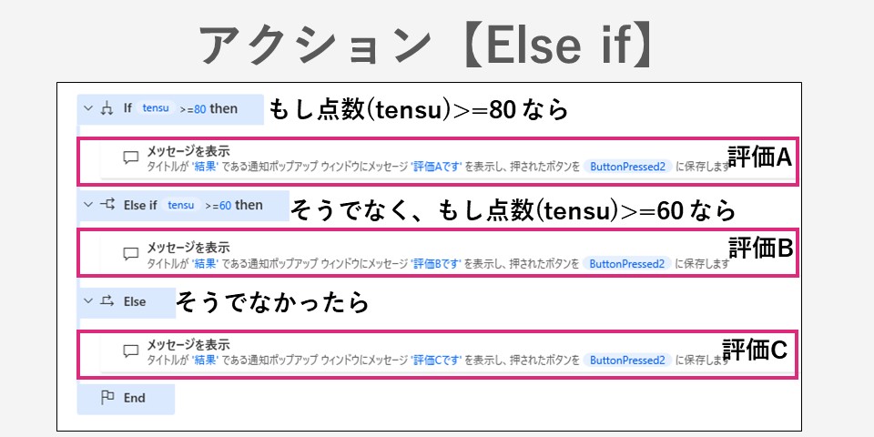 アクション【Else if】