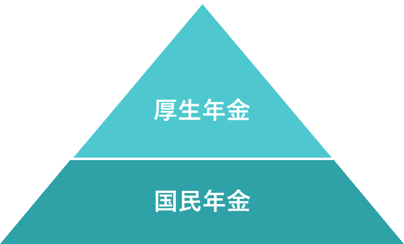 厚生年金と国民年金