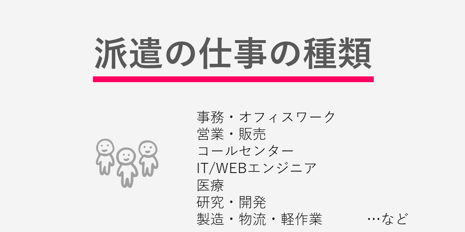 派遣の仕事の種類