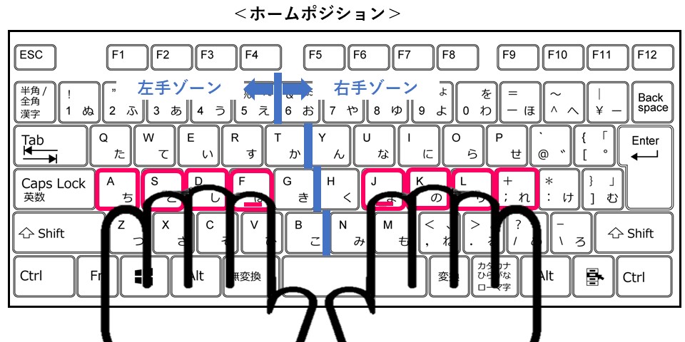 ホームポジション