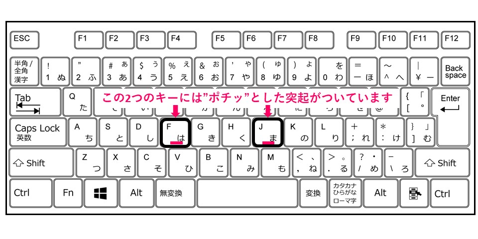 手元を見ずに文字入力 パソコン力を格段に上げるタッチタイピング習得法とは シゴトのあんてな