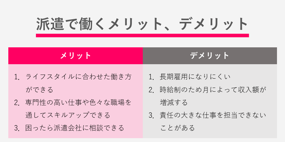 派遣で働くメリット、デメリット