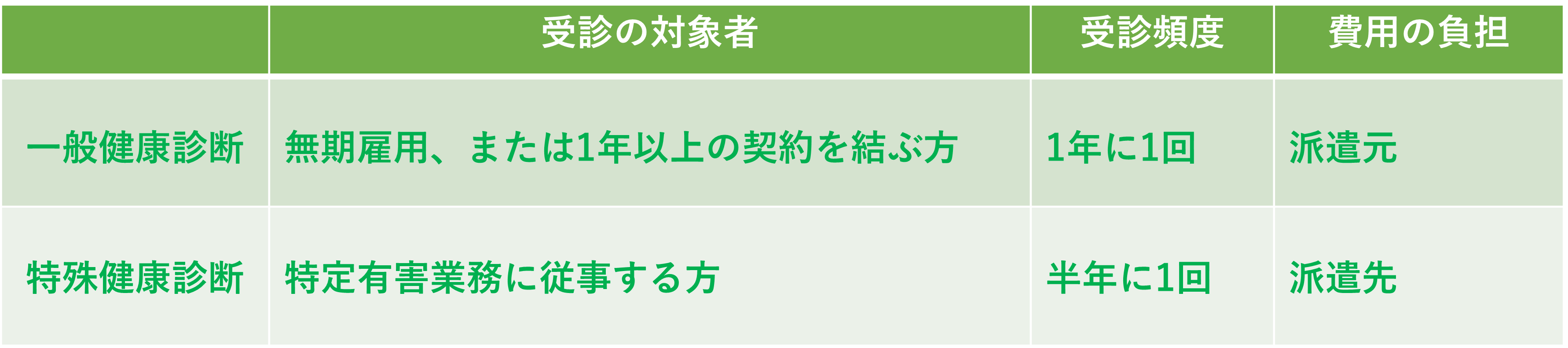 派遣社員の健康診断ガイド|費用負担・受けないリスク・流れをわかりやすく解説