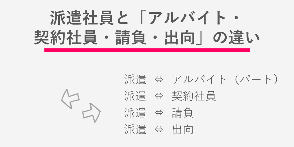 派遣社員と「アルバイト・契約社員・請負・出向」の違い